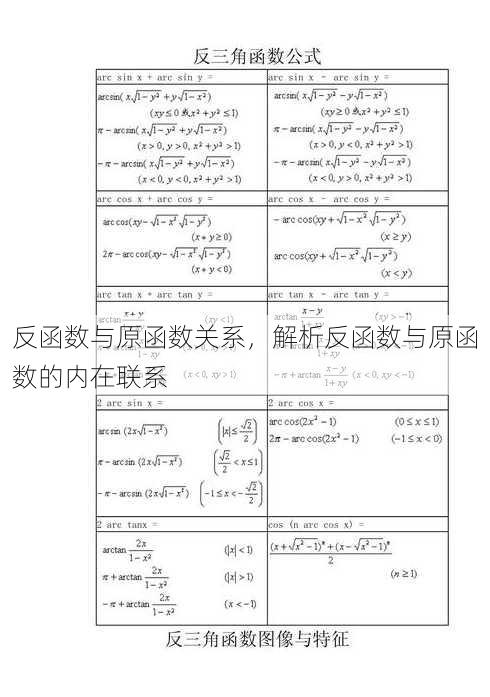反函数与原函数关系