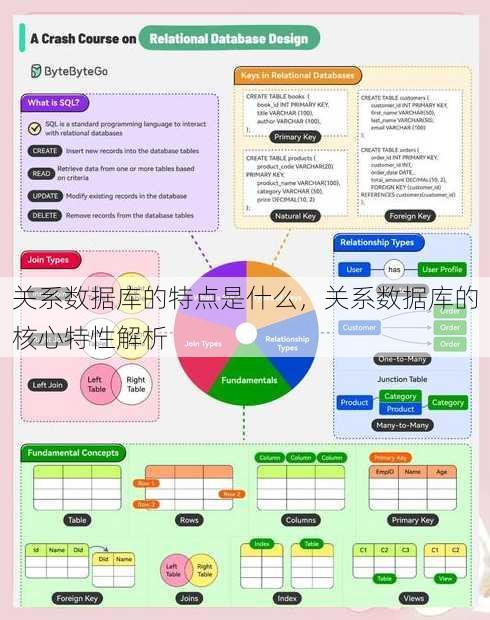 关系数据库的特点是什么