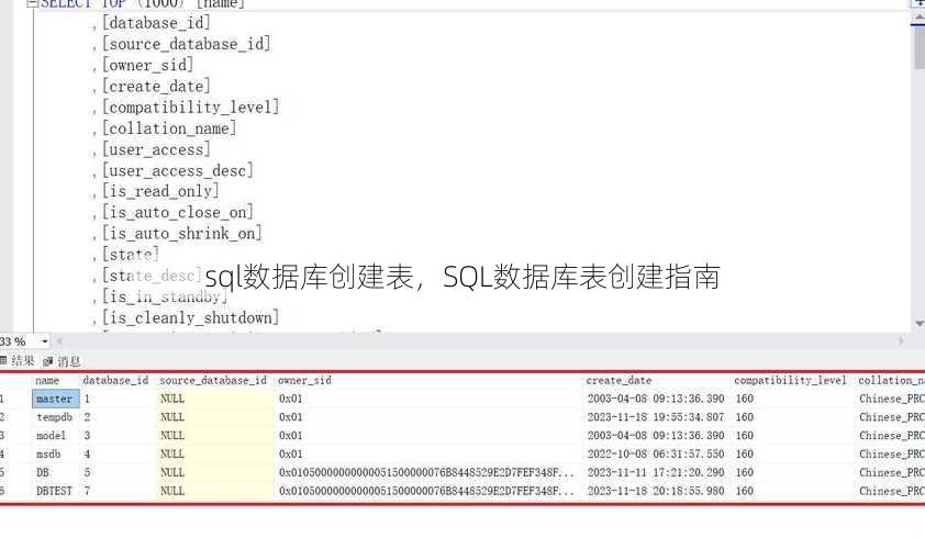 sql数据库创建表