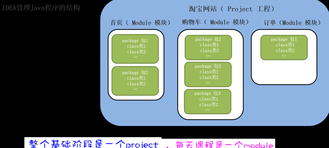 java集成开发工具有哪些（java集成是什么意思）