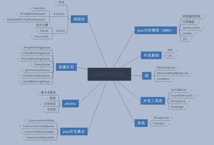 java程序结构（java程序的结构有哪几种）