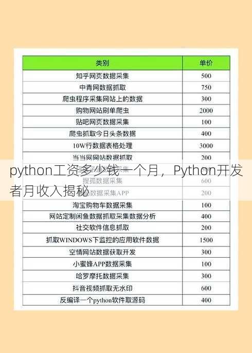 python工资多少钱一个月