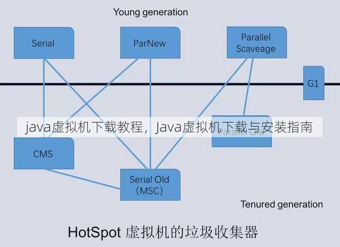 java虚拟机下载教程