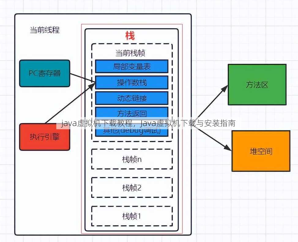 java虚拟机下载教程