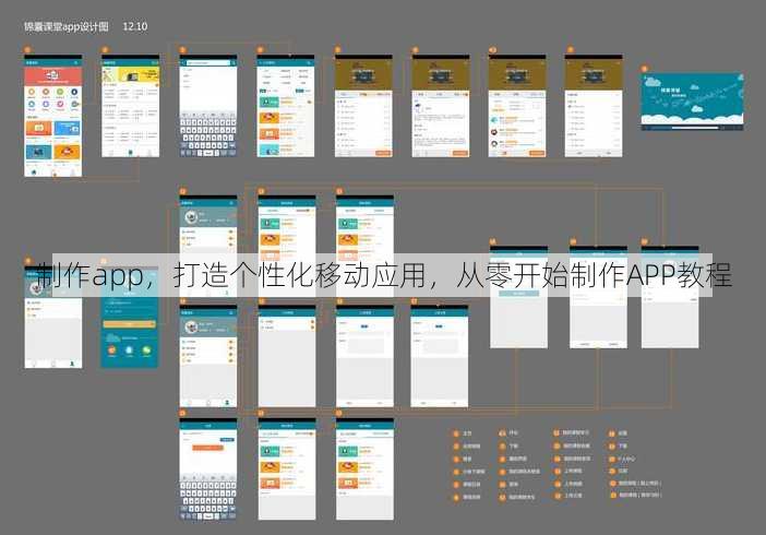制作app