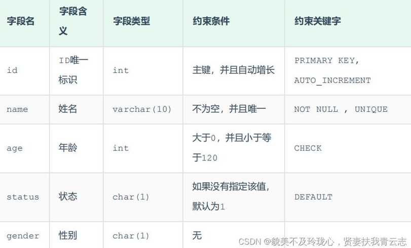 sql添加约束语句（sql 添加约束）