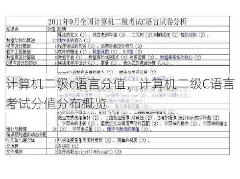 计算机二级c语言分值