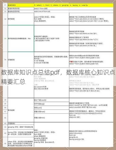 数据库知识点总结pdf