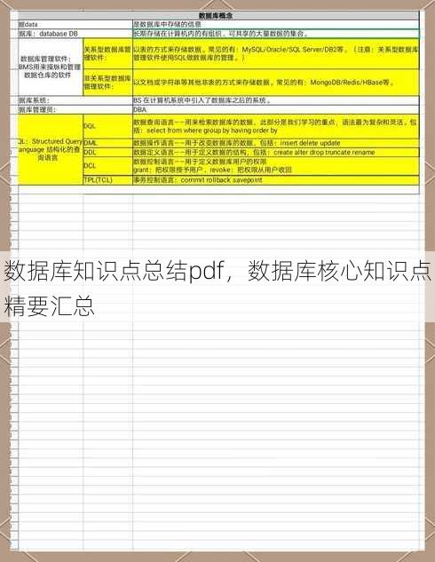 数据库知识点总结pdf