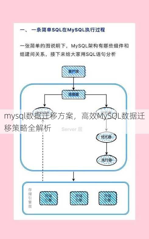 mysql数据迁移方案