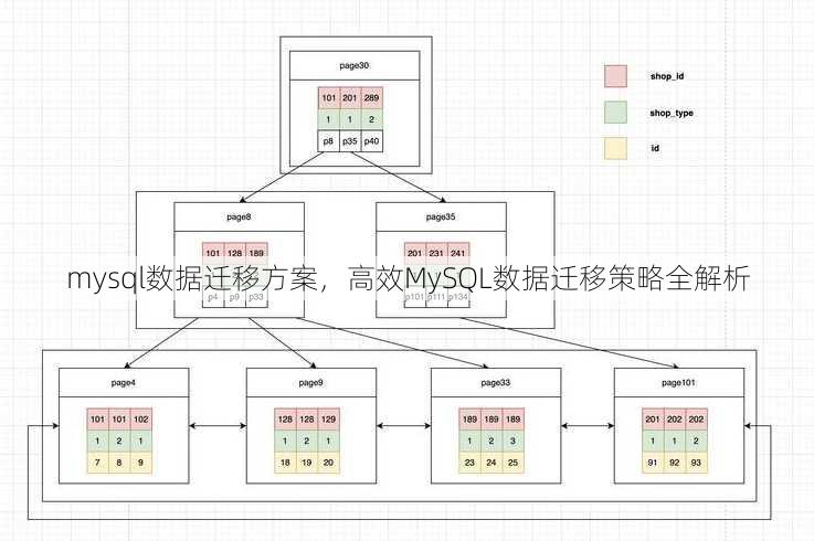 mysql数据迁移方案