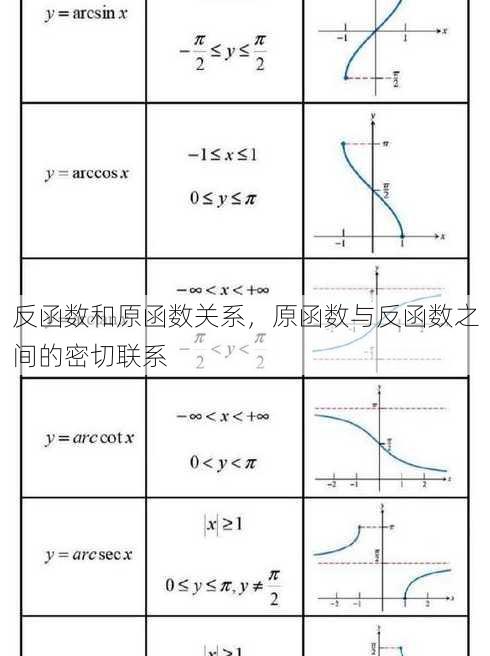 反函数和原函数关系