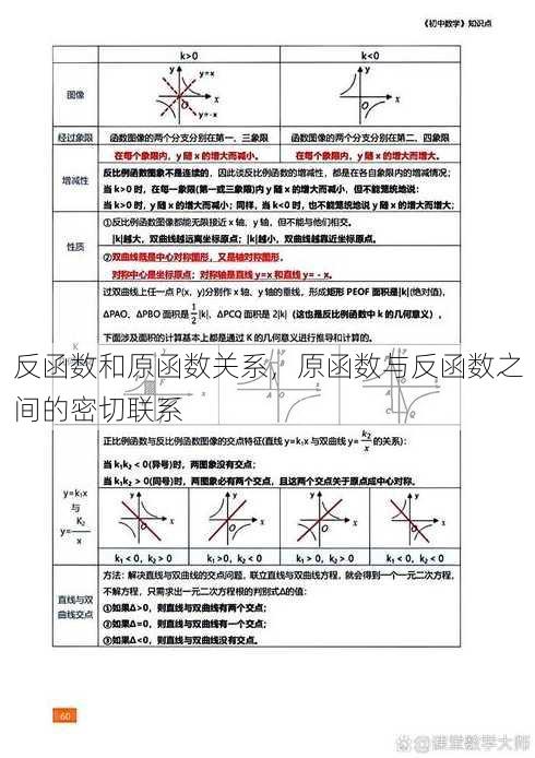 反函数和原函数关系
