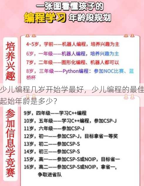少儿编程几岁开始学最好