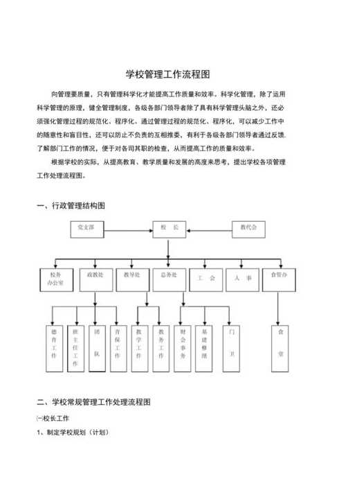 学校后台管理系统模板（学校管理系统业务流程图）