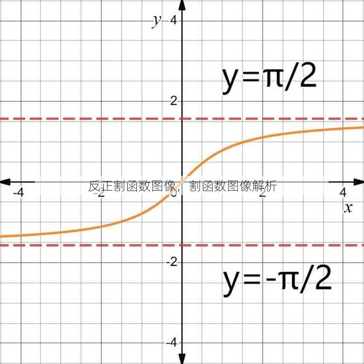 反正割函数图像