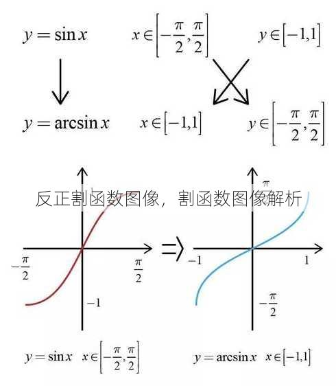 反正割函数图像