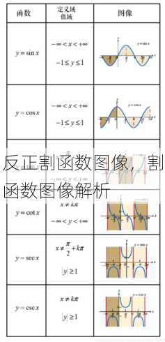 反正割函数图像