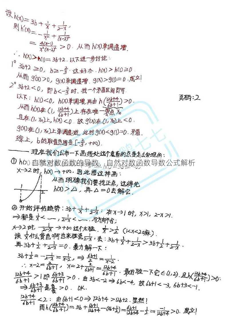 自然对数函数的导数