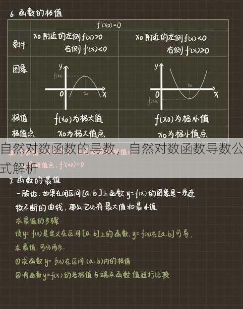 自然对数函数的导数