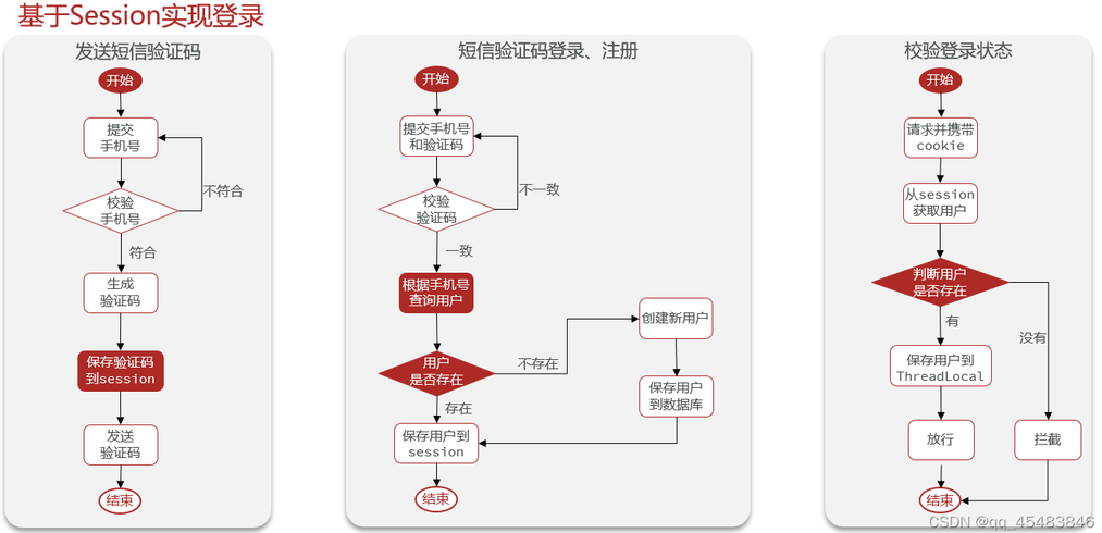 java登录注册代码（java登录注册功能的实现流程）