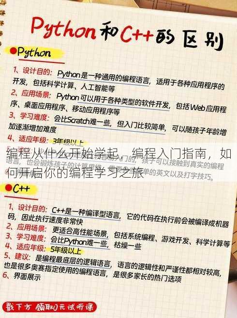 编程从什么开始学起