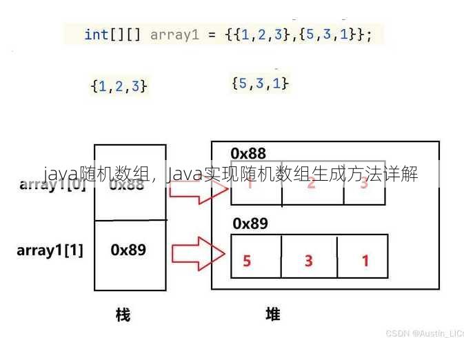 java随机数组