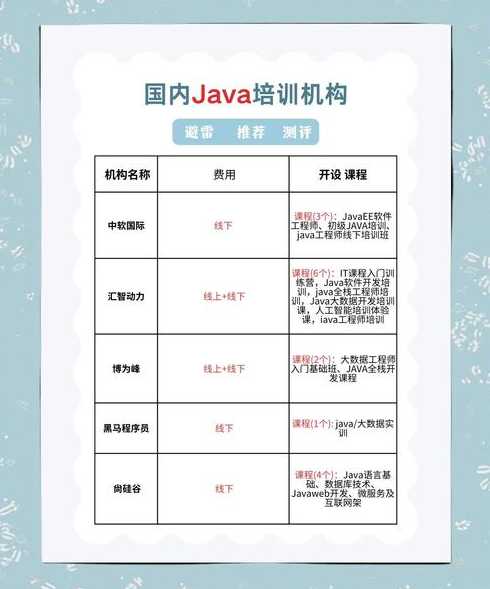 小学生java梗（小学生能学java吗）