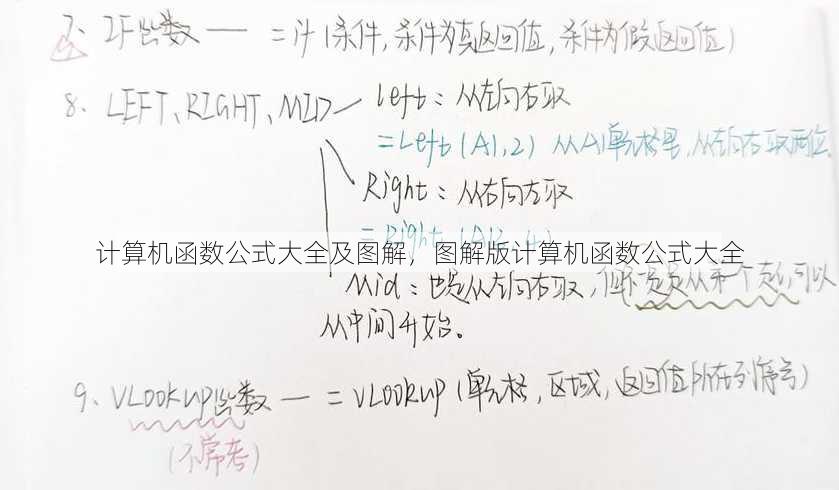 计算机函数公式大全及图解