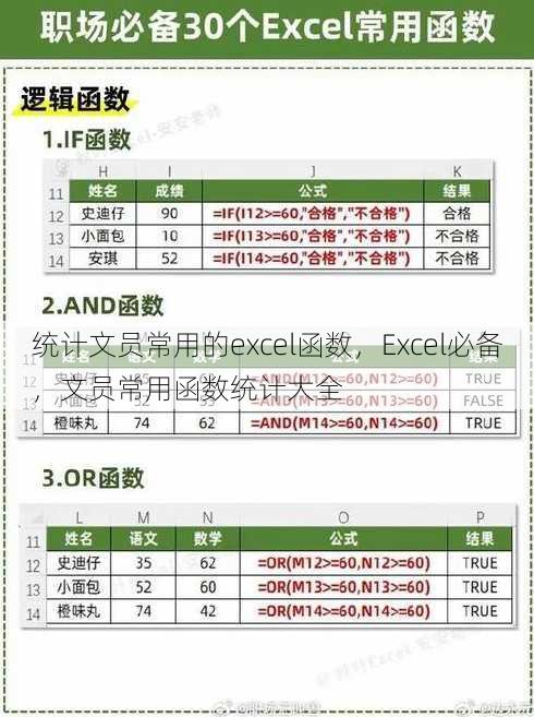 统计文员常用的excel函数