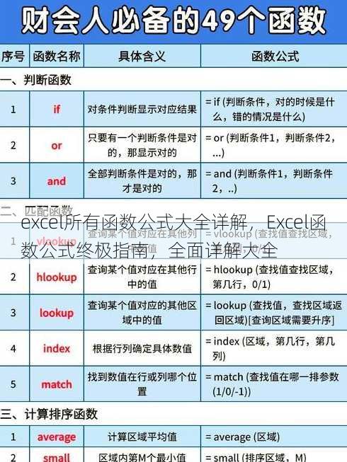 excel所有函数公式大全详解