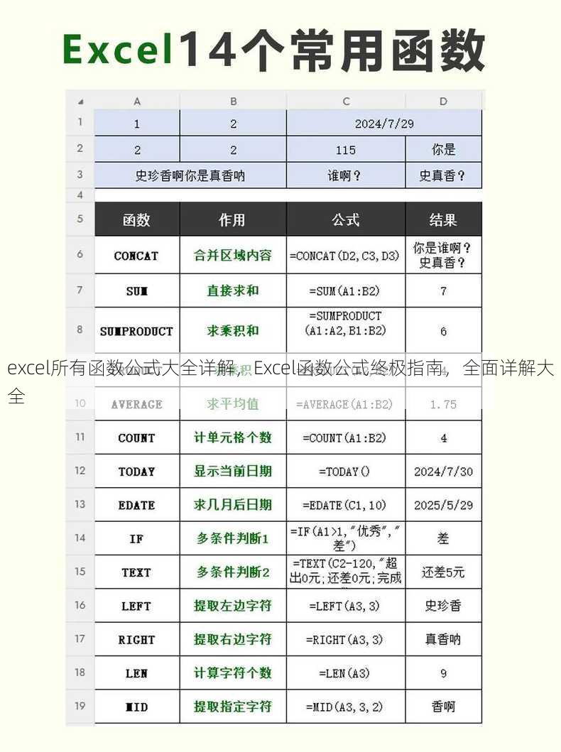 excel所有函数公式大全详解