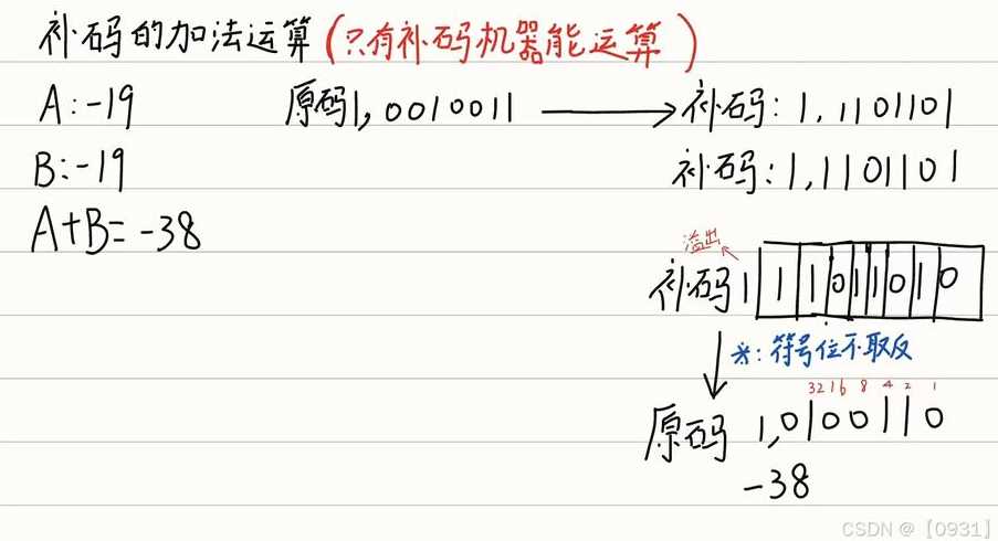 原码（原码怎么算）