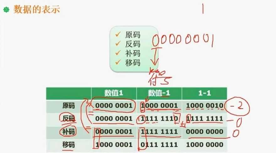 原码（原码怎么算）
