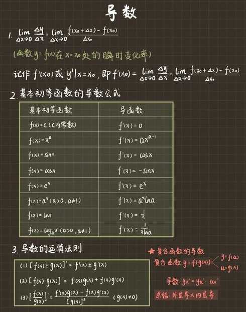 ln的复合函数求导公式（复合函数求导lnlnx）