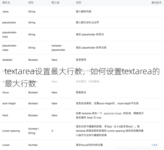 textarea设置最大行数