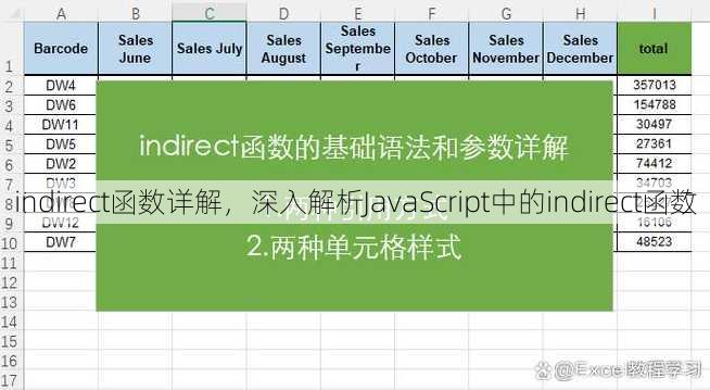 indirect函数详解