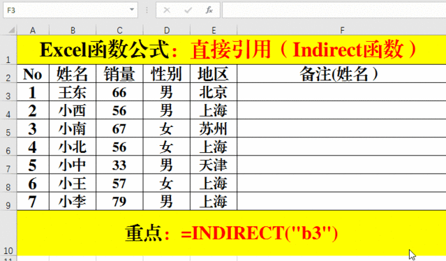 indirect函数详解