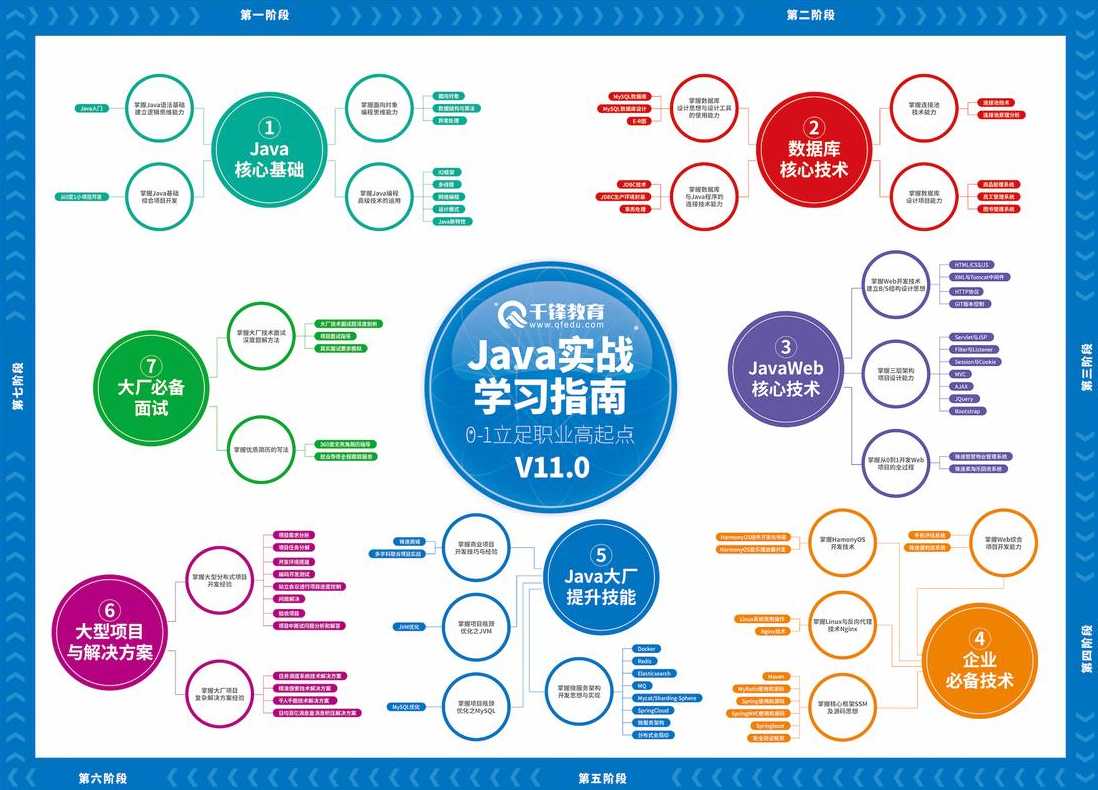 java软件开发是什么（java软件开发是什么工作）