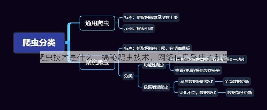 爬虫技术是什么