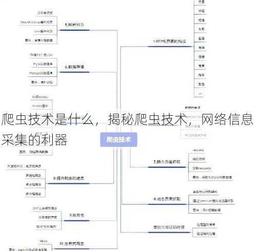 爬虫技术是什么