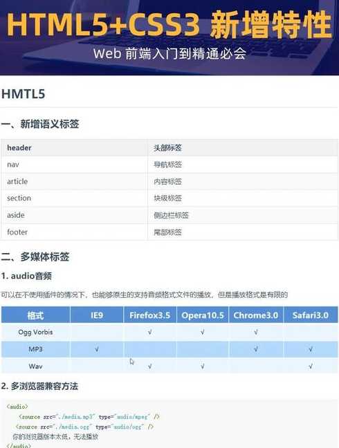 w3chtml5手册（w3c html）