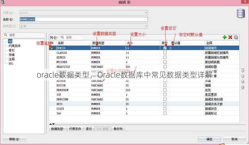 oracle数据类型