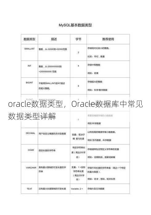 oracle数据类型