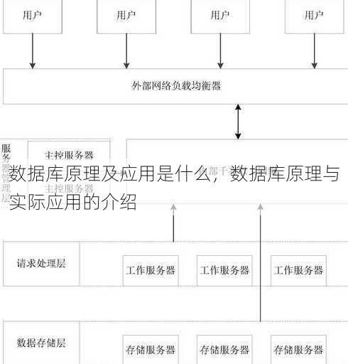 数据库原理及应用是什么