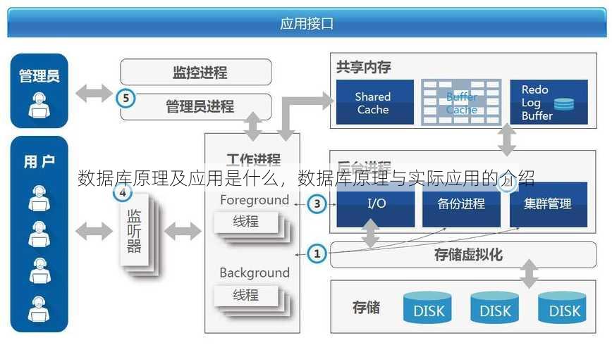 数据库原理及应用是什么