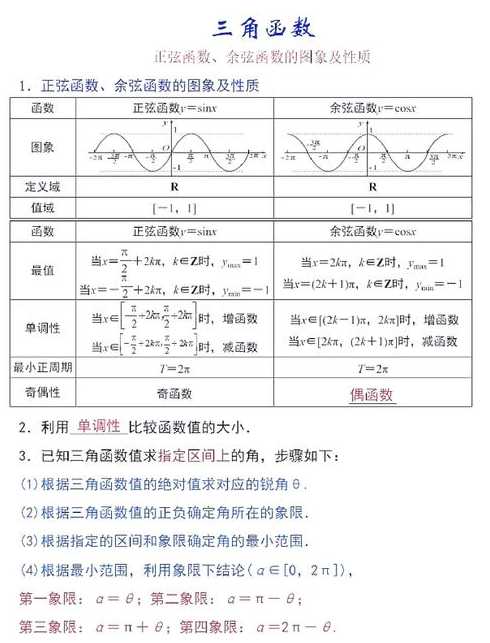 正割函数和余割函数的图像及性质（正割函数和余割函数的读法）
