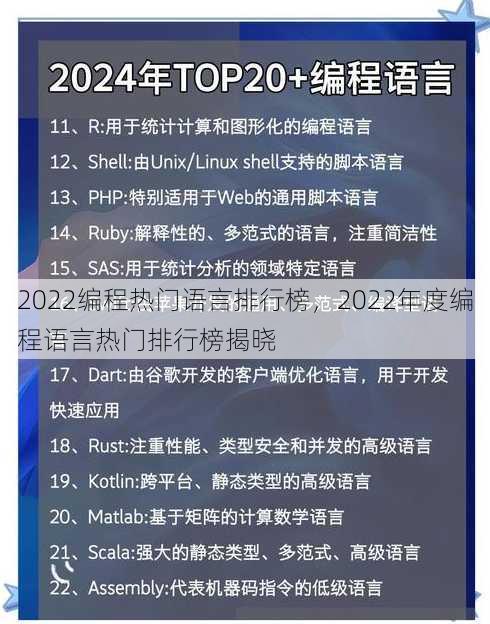 2022编程热门语言排行榜