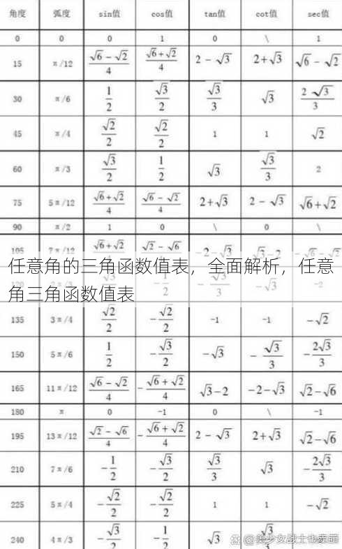 任意角的三角函数值表