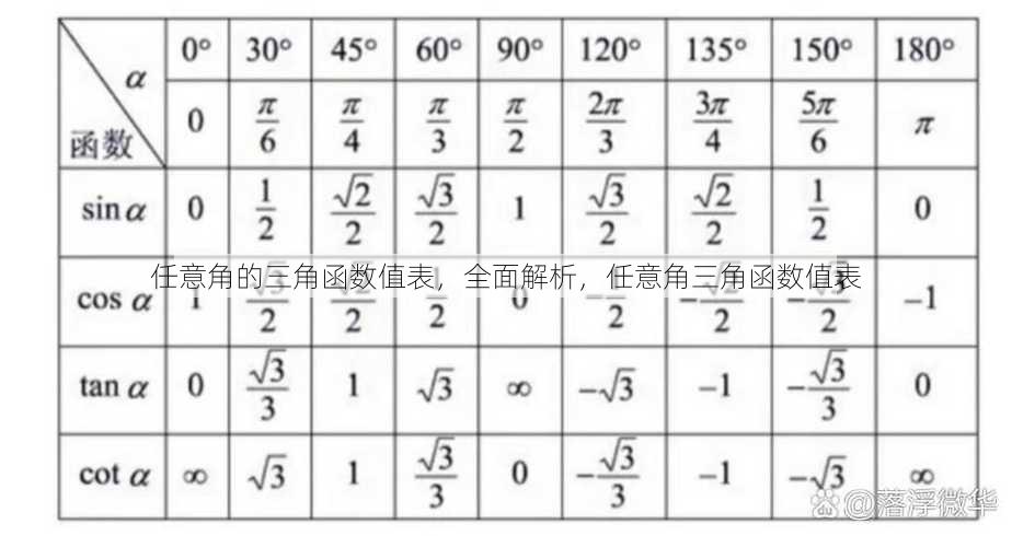 任意角的三角函数值表
